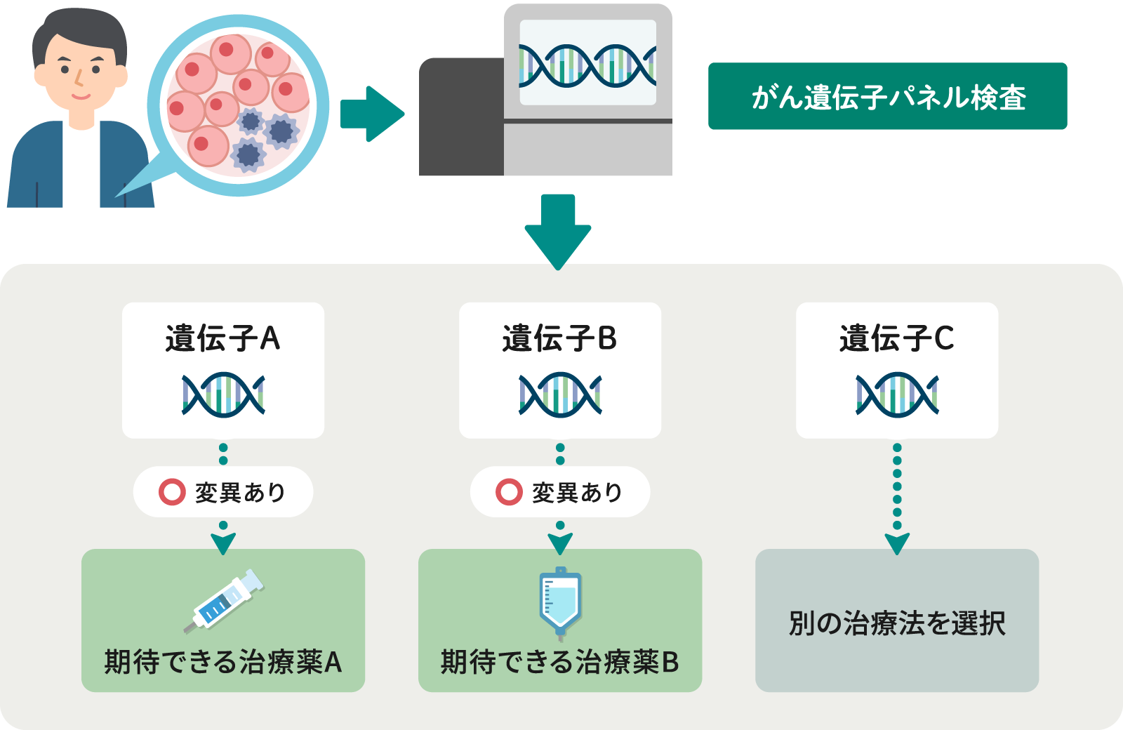遺伝子検査の費用はどれくらいかかりますか?